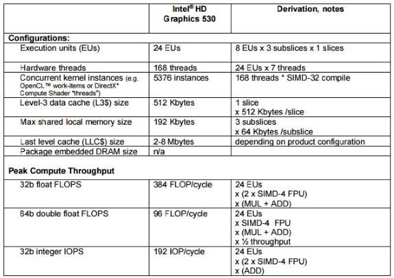Intel HD Graphics 530 specs