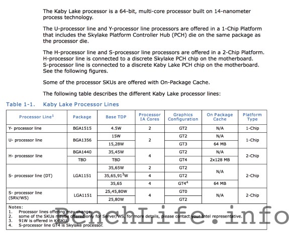 Intel Kaby Lake slide