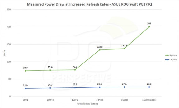 NVIDIA power draw bug refresh rate