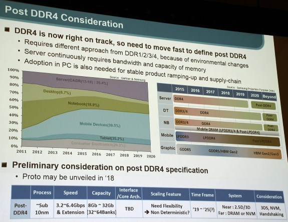 Ahead of DDR4 roadma