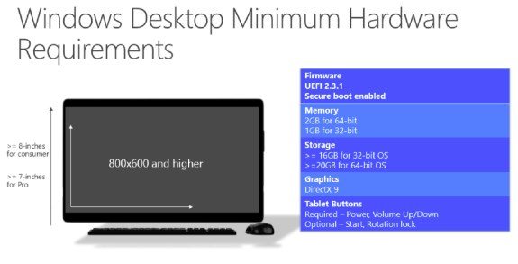 W10 hardware requirements desktop