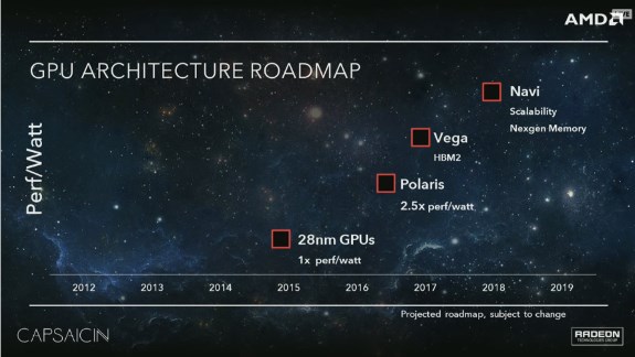 AMD GPU roadmap GDC