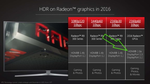 No 10bpc HDR on AMD