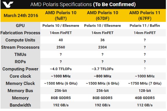AMD Polaris specifications rumor