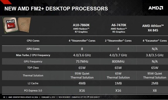 AMD CPU refresh