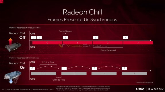 AMD Radeon Chill