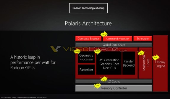 AMD Polaris