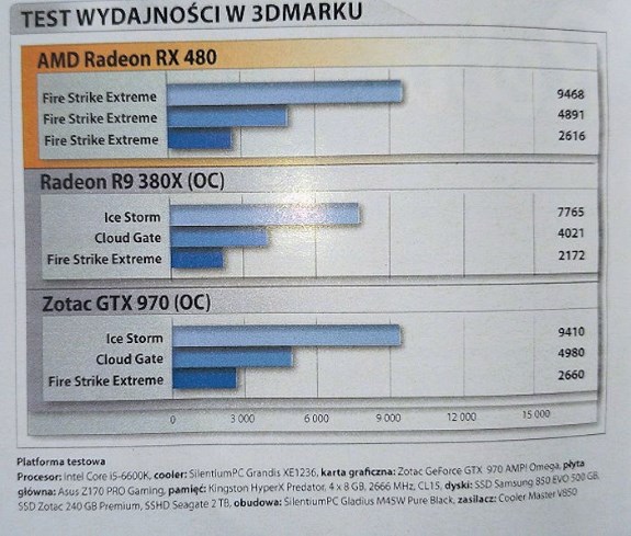 AMD RX 480 perf