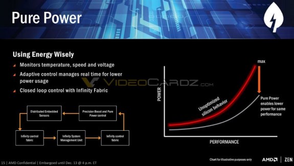 AMD Ryzen slides