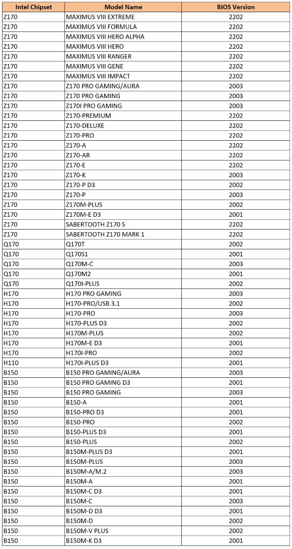 ASUS Kaby Lake mobos support