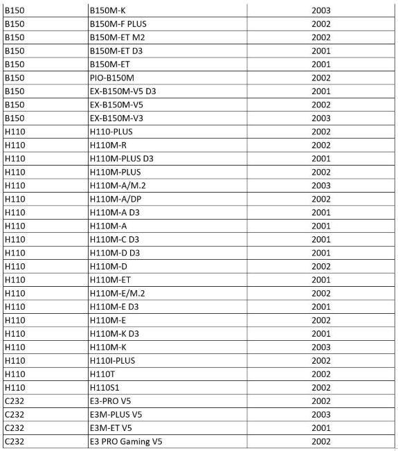ASUS Kaby Lake mobos support