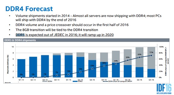 DDR5 mentioned