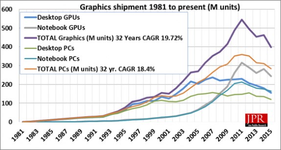 GPU market long term