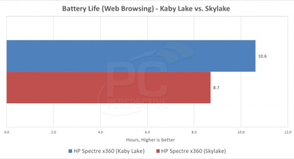 Intel Kaby Lake performance
