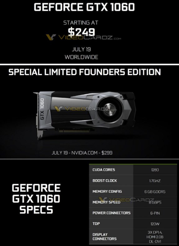 NVIDIA GeForce GTX 1060 pricing and specs