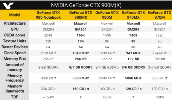 NVIDIA GeForce GTX 970M Specs