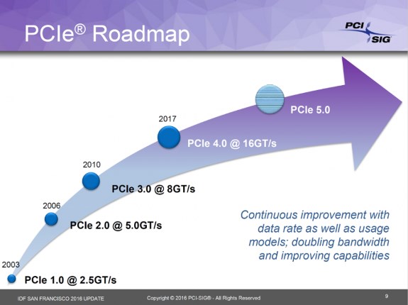 PCIe 4 bandwidth