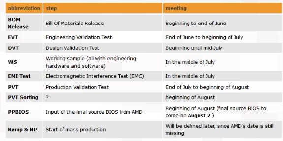 AMD RX Vega AIB custom time schedule