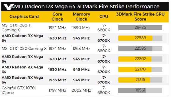 AMD RX 64 final performance