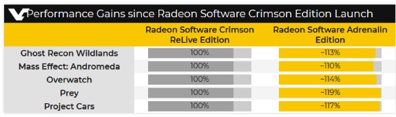 AMD performance optimizations in Adrenalin driver