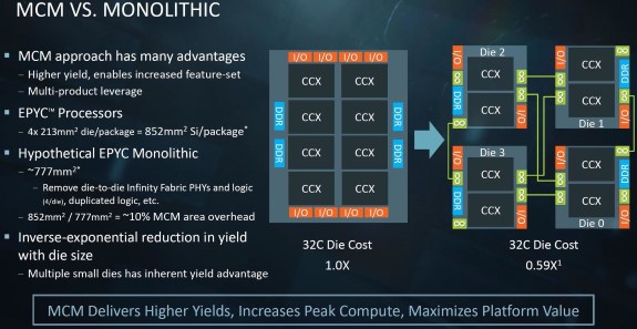 AMD EPYC cost saving of MCM