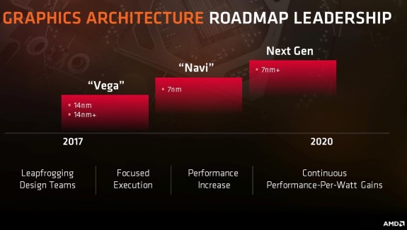 GPU roadmap AMD