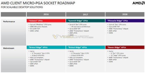 AMD leaked roadmap