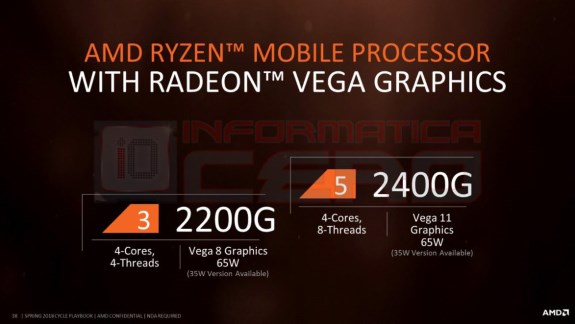 AMD Vega 11 APU