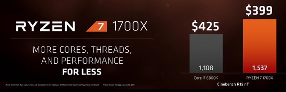 AMD Ryzen performance