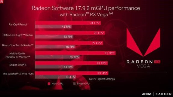 AMD CrossFire for Vega driver