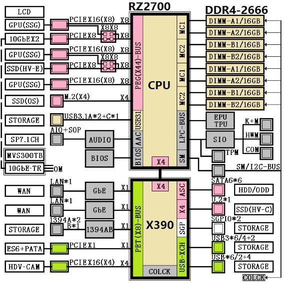 AMD possible X390 leak