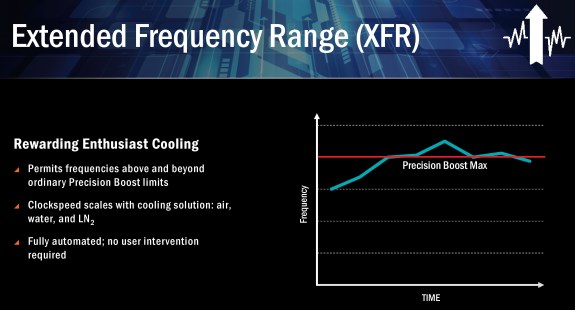AMD XFR Turboboost
