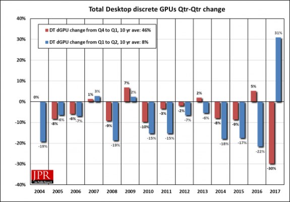 desktop GPU sales trend
