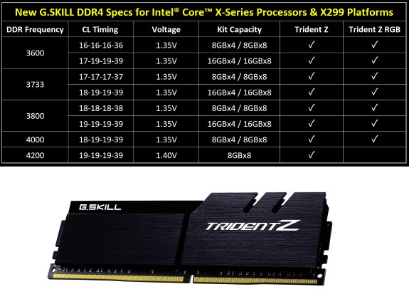 DDR4 for Core X CPUs