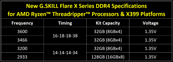 DDR4 for Threadripper from GSkill