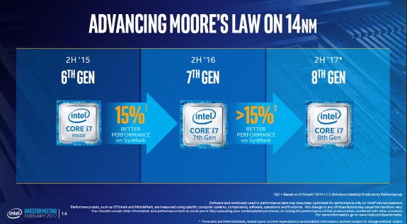 Intel 14nm Coffee Lake performance
