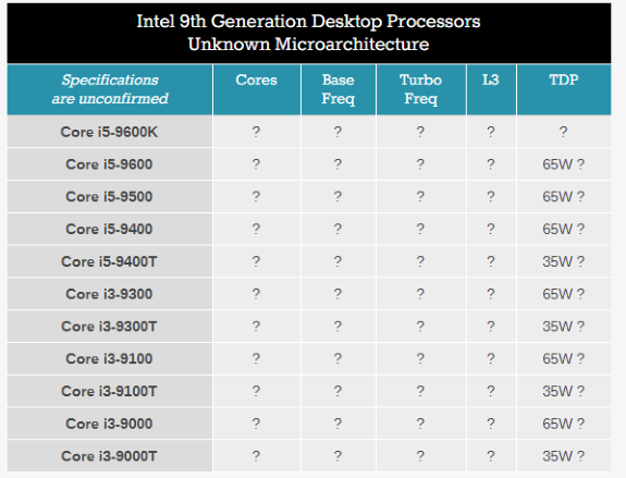 INTC 9th Gen Core Specs