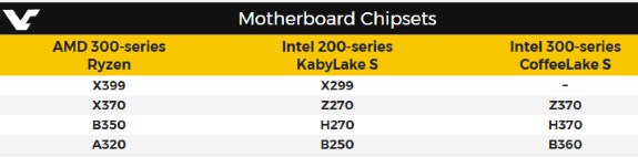 Intel chipset names vs AMD