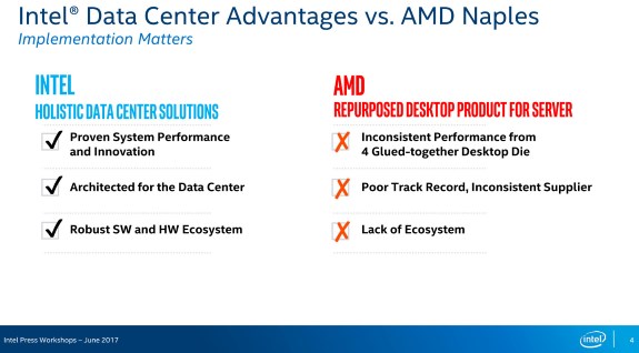 Intel slaps AMD