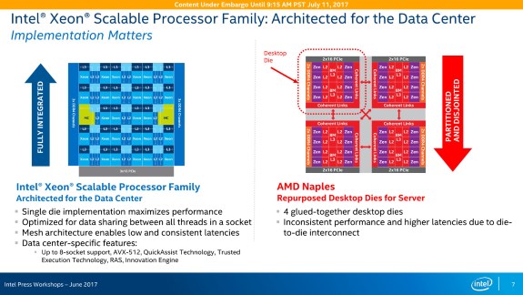 Intel slaps AMD