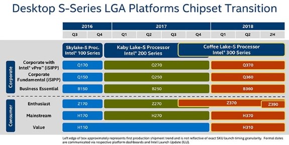 Intel Z390 chipset roadmap
