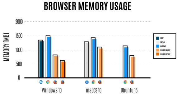 Firefox performance memory usage