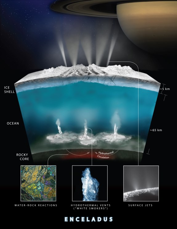 Enceladus hydrogen gas production