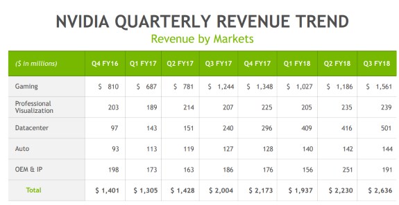 NVDA revenue trend