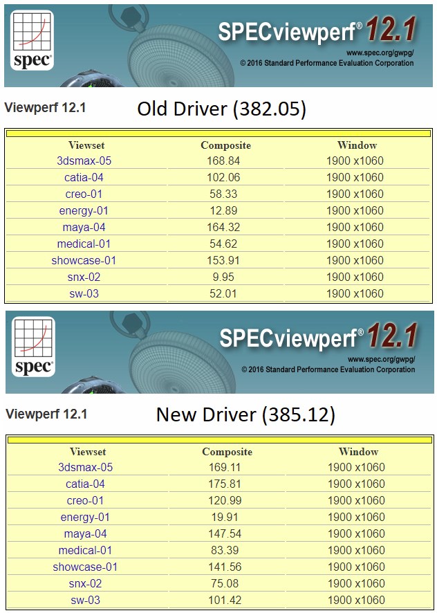 NVIDIA SPECviewperf TITAN X performance driver