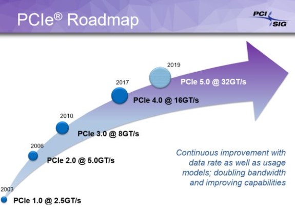 PCIe roadmap