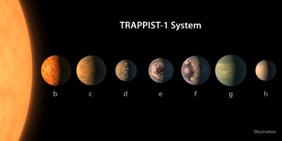 Trappist-1 system