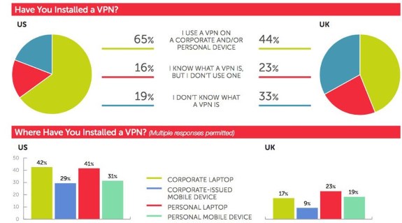 VPn use UK vs US