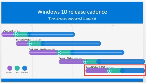 Windows 10 roadmap