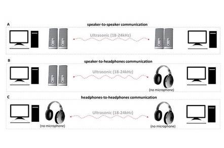 Air gapping circumvent via speakers